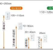 注文住宅のコンセントはどこに設置する？実際の失敗談や後悔の ...