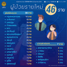 76 จังหวัดเรียบร้อย ยันสุมทรสาคร นับคะแนนเกินเวลาล็อกดาวน์ได้ จับตานราธิวาส น้ำท่วมหนัก ให้เป็นดุลพินิจ. 9 Clej1ncr0yem