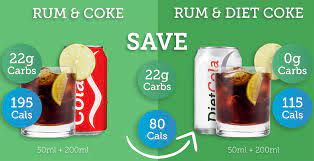 Carbs Calories In Alcohol Essential Guide Carbs Cals