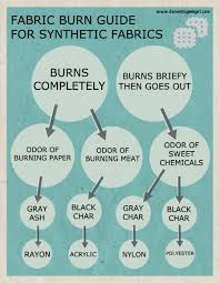 fabric burn test how to identify fabric like a pyro