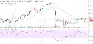 ethereum is dead bitcoin chart data bizhub services the