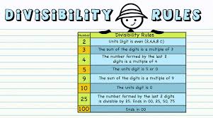 Divisibility test worksheets provide abundant practice to learn divisibility rules for divisors 2 to 12. Divisibility Rules Print And Digital Activity Cards Mathcurious