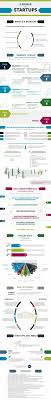 Pin Di Rahul Laniya Su Start Up Infografica Start Up Idee
