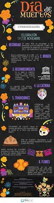 Dia De Muertos Mexico Halloween Party Diy And Crafts Crafts