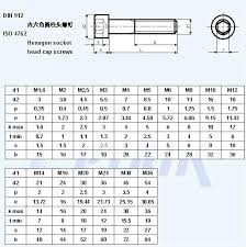 Socket Cap Screw Sizes Dostidesirethane Co