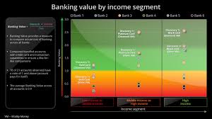 A bank card needs to be connected to the service. Discovery Bank Charts A New Path For Consumer Value In Banking Discovery Limited