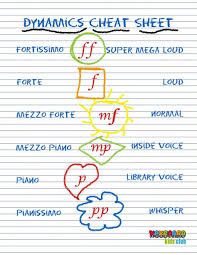The term is also applied to the written or printed musical notation used to indicate dynamics. 80 Dynamics Ideas Music Classroom Teaching Music Elementary Music