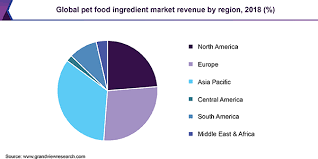 Being independently owned, we have the freedom to create the best possible pet foods and products for our companions. Global Pet Food Ingredients Market Size Report 2019 2025