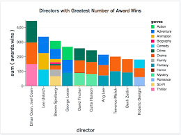 Stacked Barchart With Different Colors For Each Individual