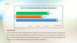 Presentation For Viva