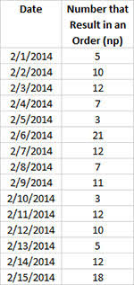 Np Chart Help Bpi Consulting