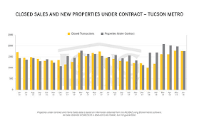 Pima County real estate: Market movers and shakers