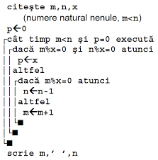 1.aratati ca pentru orice numar par mai mare sau egal cu 4 se pot scrie ca suma a 2 numere prime. Rezolvare Subiecte Bac Informatica 2016 C Sesiunea Iulie Tutoriale Pe Net