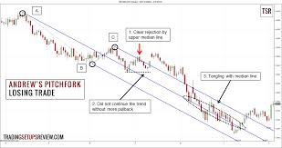 Pin By Jesse On Futures Trading Trading Strategies Stock