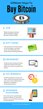 However, these systems are quite expensive to operate and therefore exchanges will usually charge a premium for buy bitcoin with a debit card. How To Buy Bitcoin With Credit Card Arxiusarquitectura