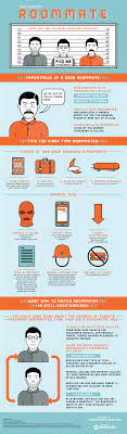 Visualistan How To Choose The Perfect Roommate Infographic College Roommate College Roomate Roommate