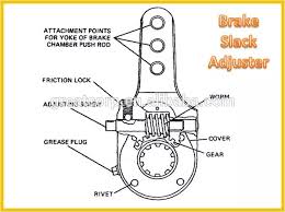 356691 Manual Brake Adjuster With 4 Holes 8 Teeth Buy Brake Adjuster Automatic Slack Adjuster Slack Adjuster Product On Alibaba Com