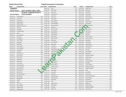 Chiniot Board 8th Class Result