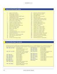 Swap Guide