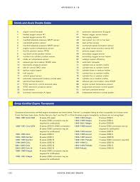 Swap Guide