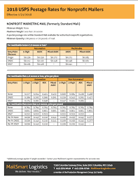 55 True To Life Current Postal Rates Chart 2019