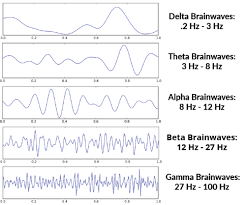 brainwave entrainment and the symptom relief project mind