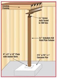 A Guide On How To Repair A Sagging Or Sloping Floor With Screw Jacks Jack Posts And Temporary Beams Sagging Can Be Du Home Repairs Repair Crawl Space Repair