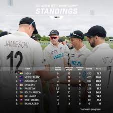 Wtc final 2021 update ind vs nz (photo credit: How Australia Can Reach World Test Championship Final Cricket Com Au