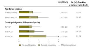 who smoking attributable mortality in bangladesh