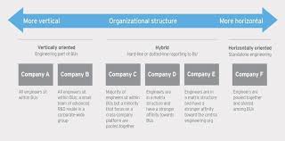 Engineering The Engineering Org Ey Po