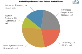 Far Infrared Spectroscopy Market Is Booming Worldwide Teraview Menlo Systems Toptica Photonix Segmentation Business Intelligence Denver News