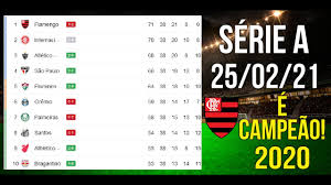 Classificação brasileirão série a 2020. Tabela Do Brasileirao Serie A 2020 Atualizada 38Âªrodada Classificacao Do Brasileiro 25 02 21 Rodada Do Brasileirao