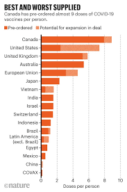 How will we be vaccinated? How Covid Vaccines Are Being Divvied Up Around The World