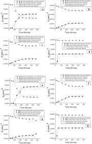 The same prefixes are applied to indicate the quantities of cation or anion. Activated Polypropylene Membranes With Ion Exchange Polymers To Transport Chromium Ions In Water