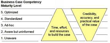 Pin On Business Formulas And Calculations