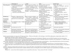 metabolism etc