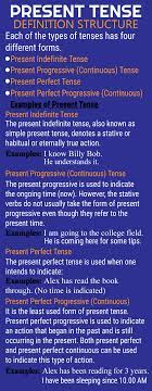 Present Tense Definition Structure Examples In 2021 English Grammar Rules English Grammar Language Usage