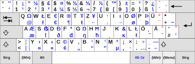 The types of symbols and characters that you can insert depend on the font that you choose. German Keyboard Layout Wikiwand