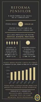 Check spelling or type a new query. Filip MulÈ›umit De Rezultatele Reformei Pensiilor Cifrele Nu Mint Stiri Md