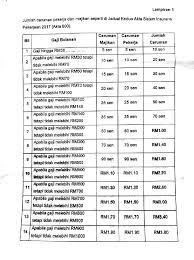 You get a rough estimate on the maturity amount for any monthly sip, based on a projected annual return rate. Socso Table 2018