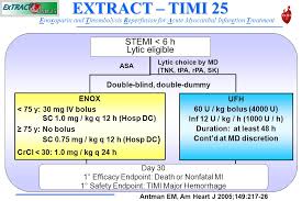 Check spelling or type a new query. Stemi 6 H Lytic Eligible Lytic Choice By Md Tnk Tpa Rpa Sk Enox 75 Y 30 Mg Iv Bolus Sc 1 0 Mg Kg Q 12 H Hosp Dc 75 Y No Bolus Sc 0 75 Ppt Download