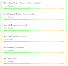 Usmc Body Fat Calculator 2019 Army Apftcore Chart Usmc Pft