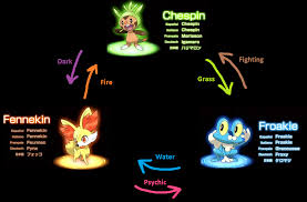 Chespin Pokemon Evolution Chart Bedowntowndaytona Com