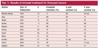 editing pancoast tumor physiopedia