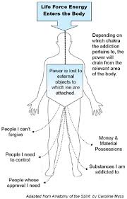 Body Mind And Soul Balance The Body