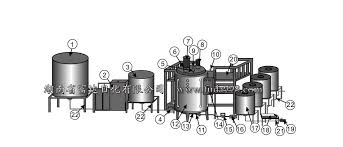 Fdf1000b 3 Liquid Detergent Production Line Liquid Detergent