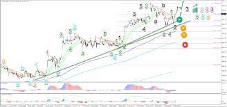 Charles st, baltimore, md 21201. Alphabet Googl Stock Bullish Bounce At 50 Fib After Abc Zigzag