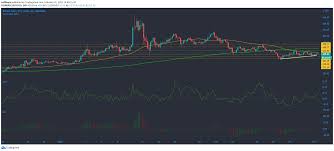 Do you think bitcoin price will reach $10k this week? Bitcoin Cash Tron Ftx Token Price Analysis 01 February Coingenius Hosts Virtual Crypto Event