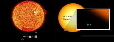 Largest stars in the universe uy scuti earth blog top 6 biggest stars in the universe our planet pin on nerdery list of largest stars wikipedia what is the biggest star space what if earth orbited uy scuti youtube the largest star ever discovered uy scuti if it replaced our sun it would stretch out to the orbit of saturn if you flew a plane. Rain Day On Twitter Uy Scuti Is Bigger Than Vy Canis Majoris Uy Scuti Is The Biggest Star Ever Discovered Https T Co Qomzf6tntl