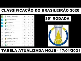 Scopri su virgilio sport tutte le statistiche relative a punti, gol fatti e gol subiti. Tabela Do Brasileirao Serie B 2020 Hoje 35 Rodada Classificacao Geral Rodada Do Brasileirao